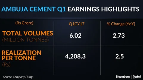 Ambuja Cement’s Volumes Surprise In January-March