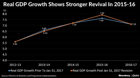 Have GDP Revisions Left India’s Policy Makers Flying Blind?