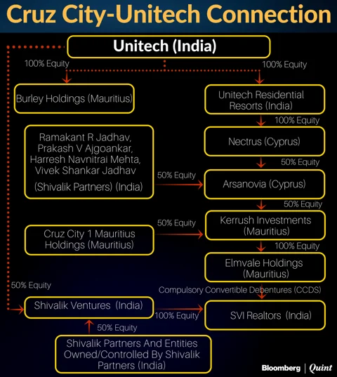 Source: Delhi High Court