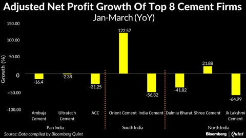Delayed Impact Of Demonetisation Will Weigh On Profitability Of Cement Makers