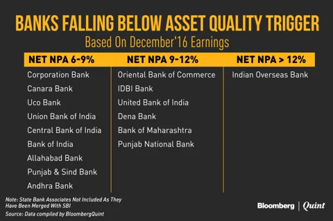 RBI Lays Down New Triggers To Invoke Corrective Action In Weak Banks