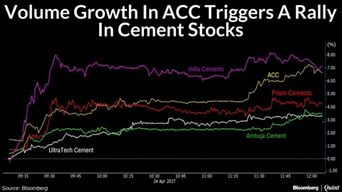 ACC’s Volume Growth Spurs A Rally In Cement Stocks