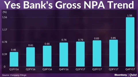 Stocks Radar: NALCO, Shalimar Paints, Yes Bank