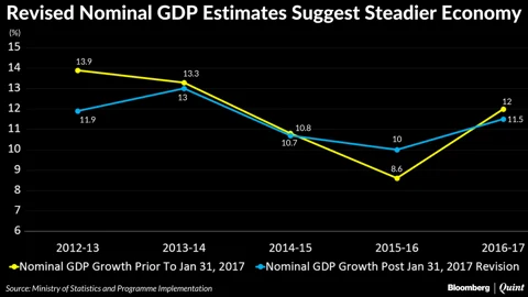Have GDP Revisions Left India’s Policy Makers Flying Blind?