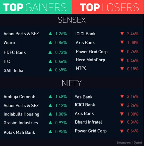 Stocks Radar: NALCO, Shalimar Paints, Yes Bank