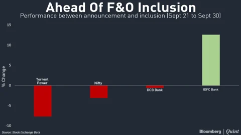 F&O Inclusions: Window Of Opportunity For Traders