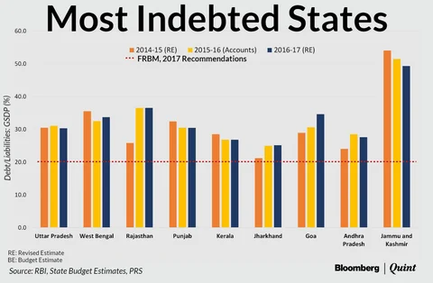 Do We Need New Rules To Rein In High Debt States?