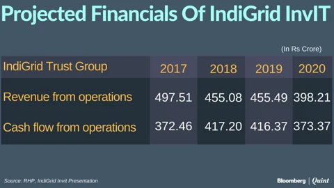 Sterlite Power Launches Rs 2,250-Crore IPO For Its InvIT