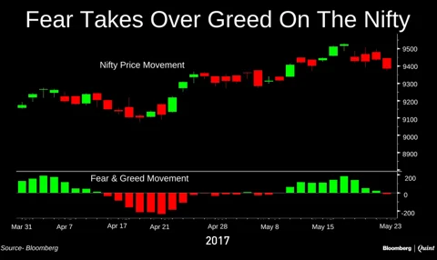 Are Bears Finally Getting The Upper Hand On Bulls?