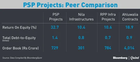 Here’s What You Need To Know About PSP Projects’ IPO