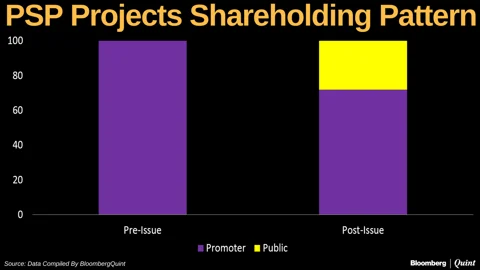 Here’s What You Need To Know About PSP Projects’ IPO