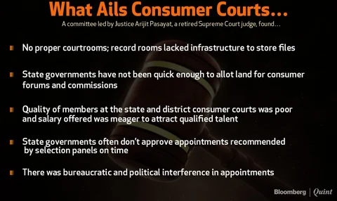 India’s Consumer Protection System On Life Support