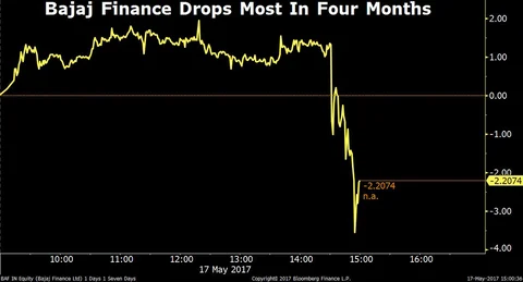 Sensex, Nifty Clock Fresh Record Highs For A Third Day, Tata Steel Climbs