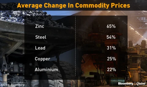 Metal, Mining Companies May Benefit From Rising Prices In Q4