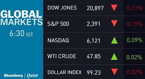 Monday Morning Briefing: Asian Shares Mixed On U.S. Data, Missile Test