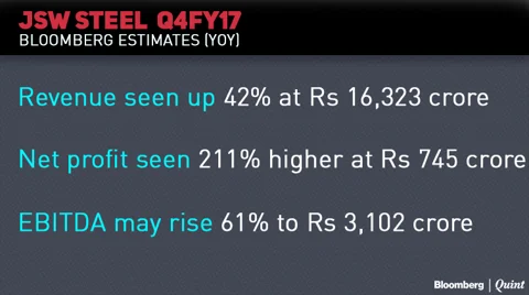 Earnings Today: Hindustan Unilever’s Input Costs May Weigh On Its Margins