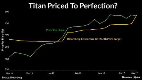 Are Titan’s Pros And Cons Fully Priced In?