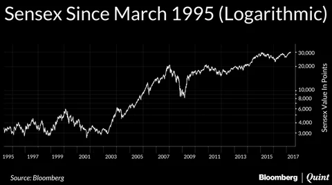 Timing The Market Versus Time In The Market