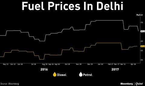 Petrol Price Cut By Rs 2.16 A Litre, Diesel By Rs 2.10