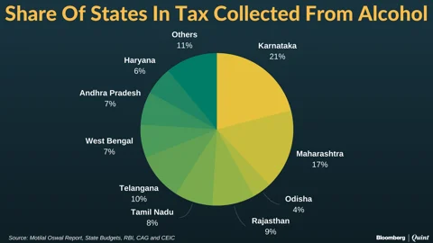 Alcohol Ban Unlikely To Hurt State Finances, Says Motilal Oswal