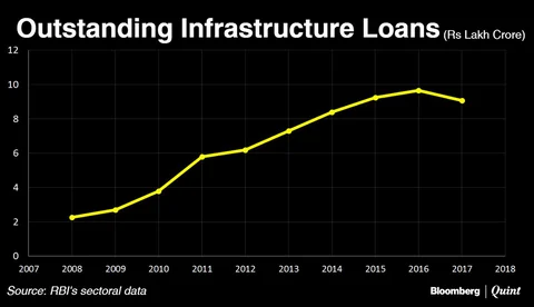 Infrastructure Lending 2.0. Is It Different This Time?