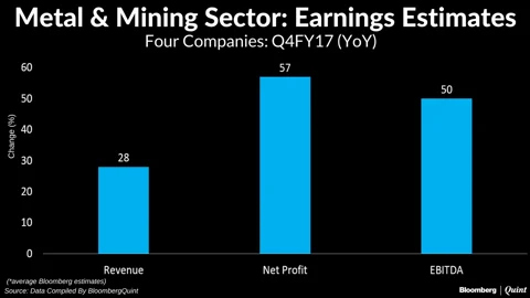 Metal, Mining Companies May Benefit From Rising Prices In Q4