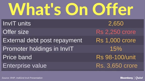 Sterlite Power Launches Rs 2,250-Crore IPO For Its InvIT