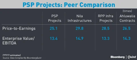 Here’s What You Need To Know About PSP Projects’ IPO