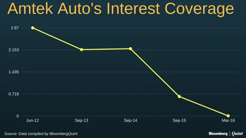 Amtek Auto: The Odd One Among RBI’s 12 Bad Apples