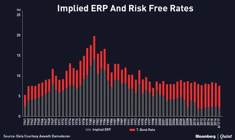 A Tale Of Two Markets: Politics And Investing!