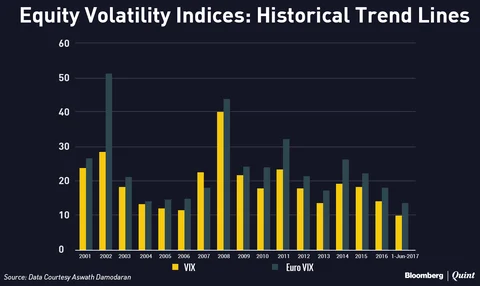 A Tale Of Two Markets: Politics And Investing!