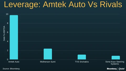 Amtek Auto: The Odd One Among RBI’s 12 Bad Apples