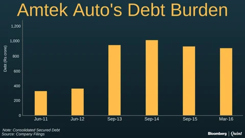 Amtek Auto: The Odd One Among RBI’s 12 Bad Apples
