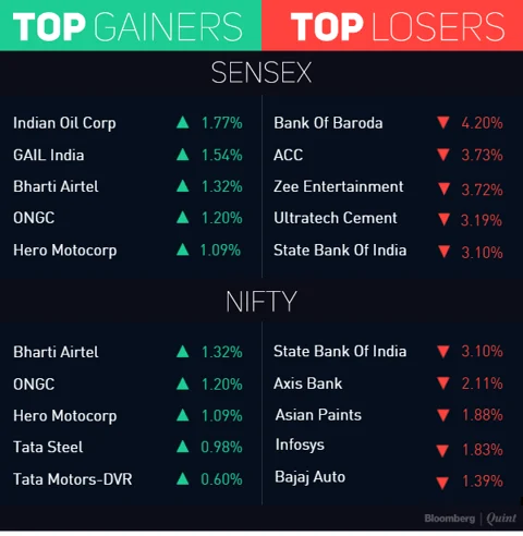 It’s A ‘Sell-On-Rise’ Market After Nifty’s Five-Day Fall