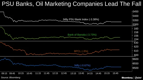 What To Read From A Session That Saw No Attempt At An Intraday Recovery