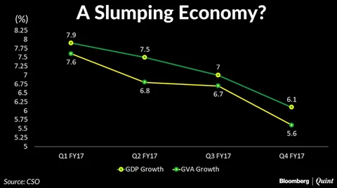 Economists See RBI Holding Rates Even As Inflation Concerns Abate