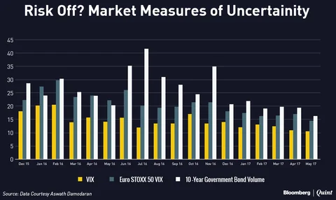 A Tale Of Two Markets: Politics And Investing!