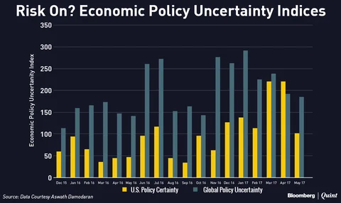 A Tale Of Two Markets: Politics And Investing!