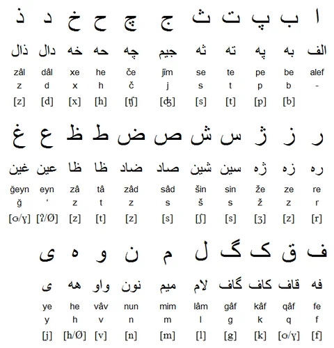 The Persian Alphabet. (Image: freelanguage.org) 