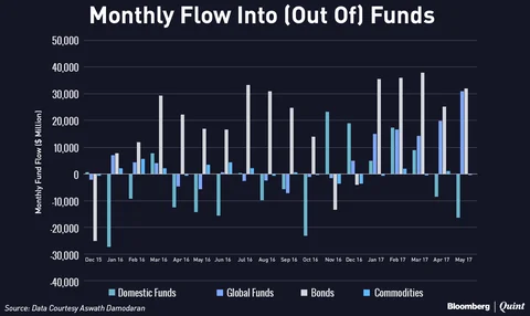 A Tale Of Two Markets: Politics And Investing!