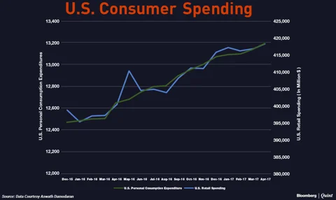 A Tale Of Two Markets: Politics And Investing!