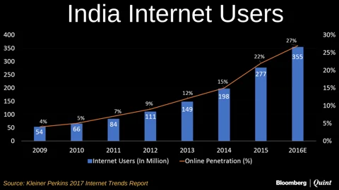 The Emergence Of ‘Mr Fat Bug’ - Super Consolidators In E-Commerce