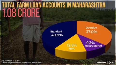 In Charts: Maharashtra’s Farm Loan Crisis Worse Than It Appears