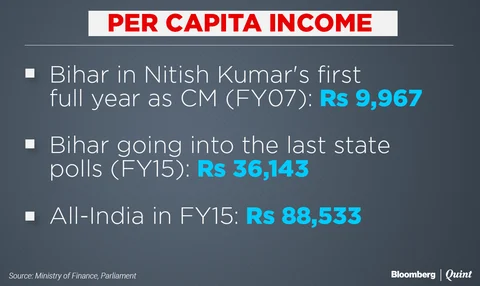 Why Bihar Matters, To India And PM Modi: BQ Explains