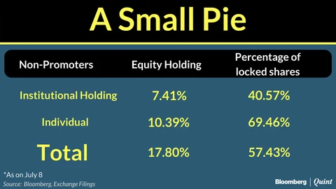 What’s Behind The Threefold Jump In Shares Of D-Mart’s Parent