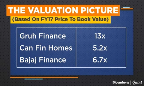 After 51% Listing Gains, AU Small Finance Bank India’s Most Expensive