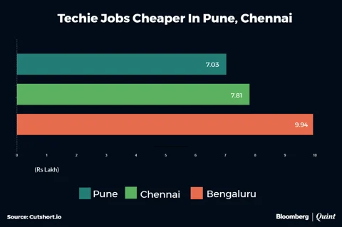 Startup Street: Google’s First Indian Acquisition Is A 4-Month Old Startup