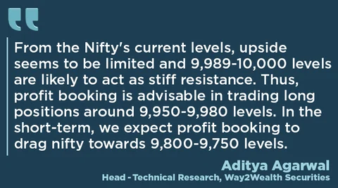 Stocks To Watch: Aban Offshore, JP Associates, Reliance, Wipro