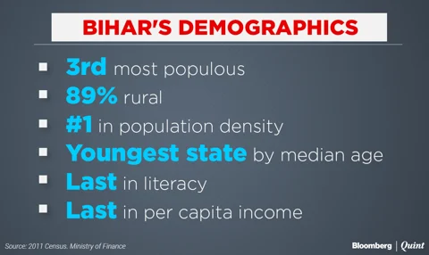 Why Bihar Matters, To India And PM Modi: BQ Explains