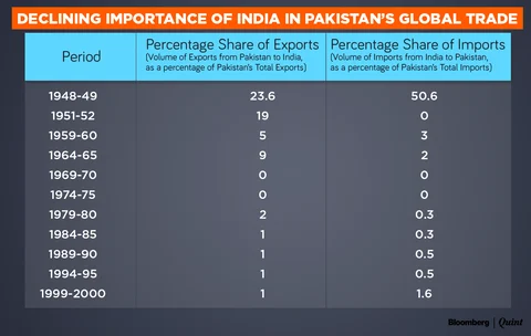 (Source: U.S. AID, Pakistan Bureau of Statistics)